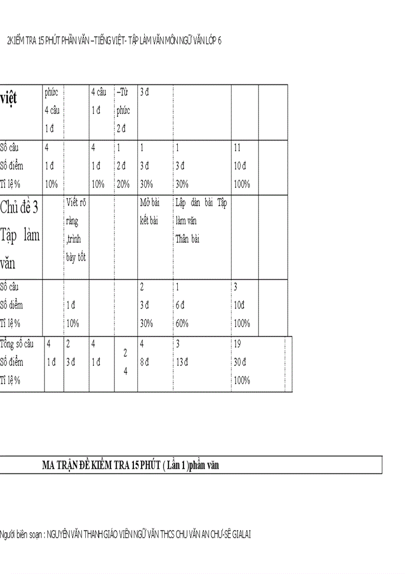 image for page Bổ sung ma trận kiểm tra 15 phút ngữ văn 6