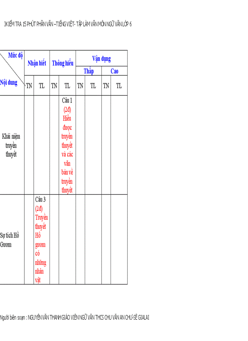 image for page Bổ sung ma trận kiểm tra 15 phút ngữ văn 6