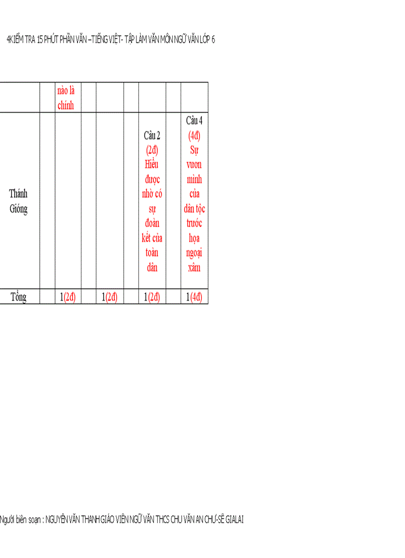 image for page Bổ sung ma trận kiểm tra 15 phút ngữ văn 6
