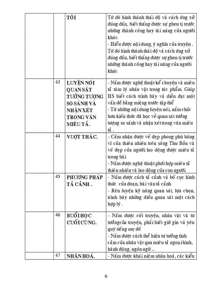 Bồi dưỡng HSG Văn 6