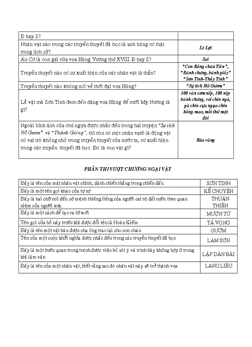 image for page Câu hỏi ngoại khóa Ngữ văn 6 HKI