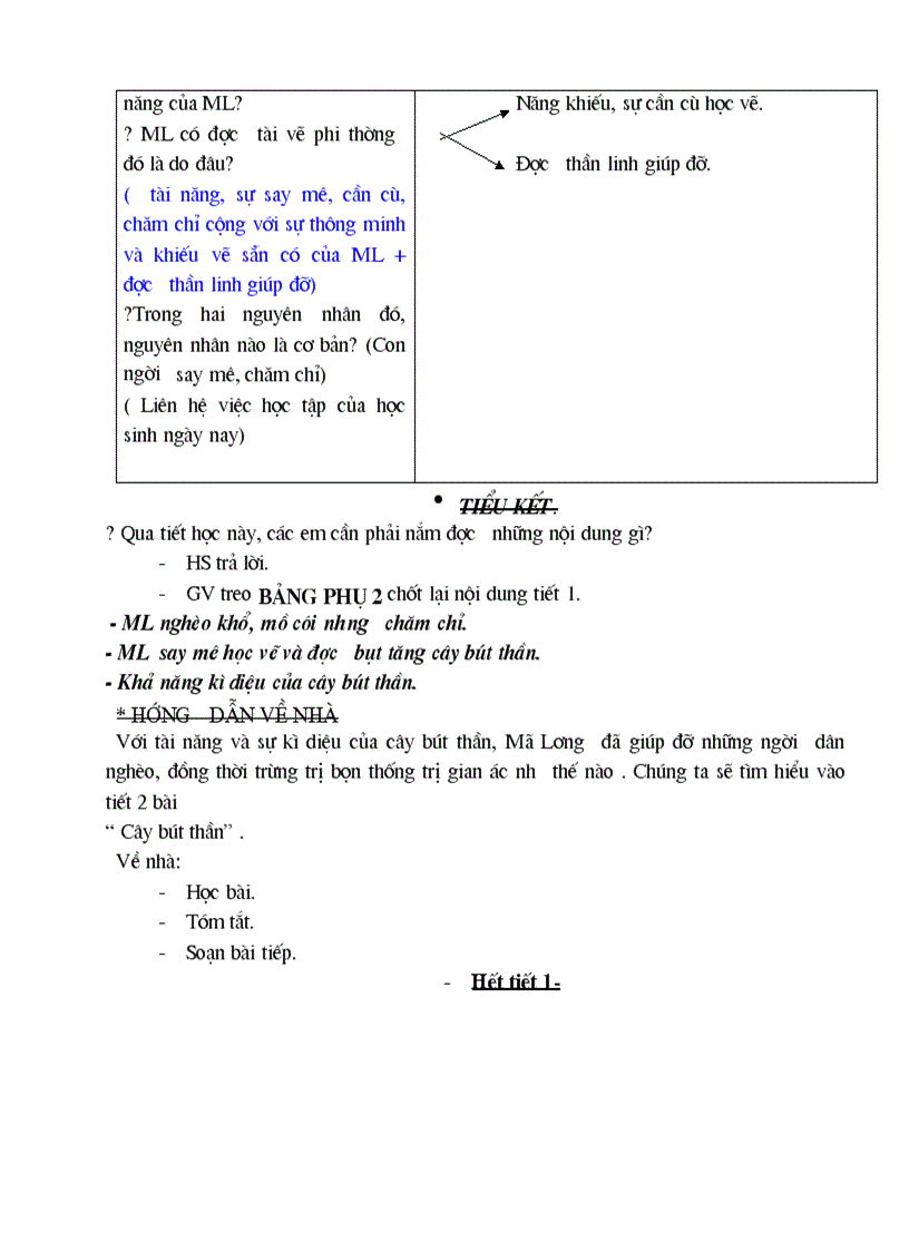 image for page Cay but than Tiet 1