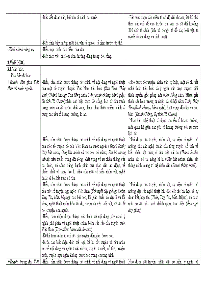 image for page Chuẩn kiến thức Kỹ năng Ngữ Văn 6 THCS