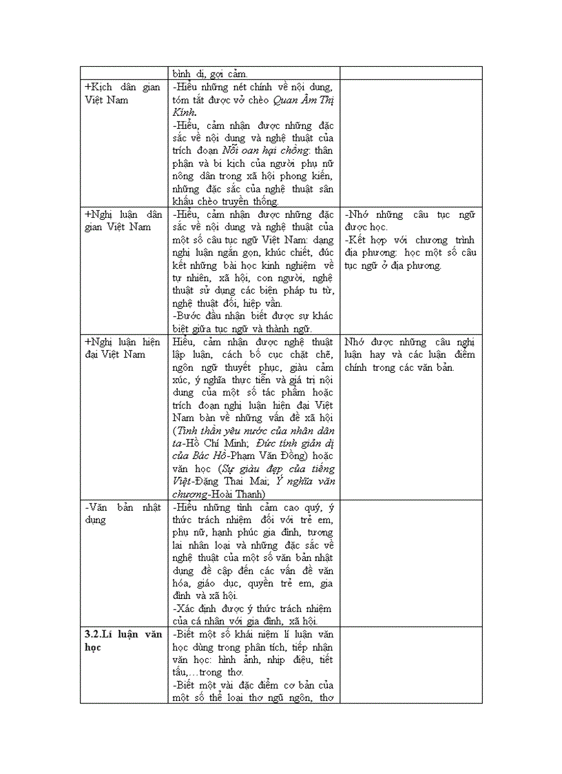 image for page Chuẩn kiến thức Kỹ năng Ngữ Văn 7 THCS