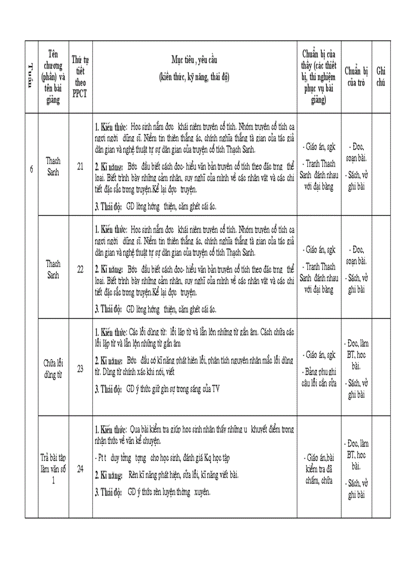 image for page Chuẩn kiến thức Ngữ văn 6 cô Xuyến