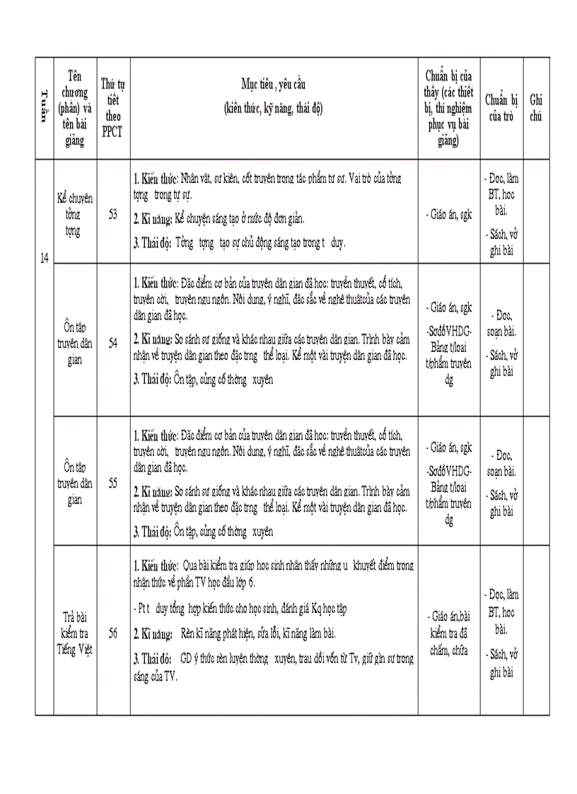 image for page Chuẩn kiến thức Ngữ văn 6 cô Xuyến