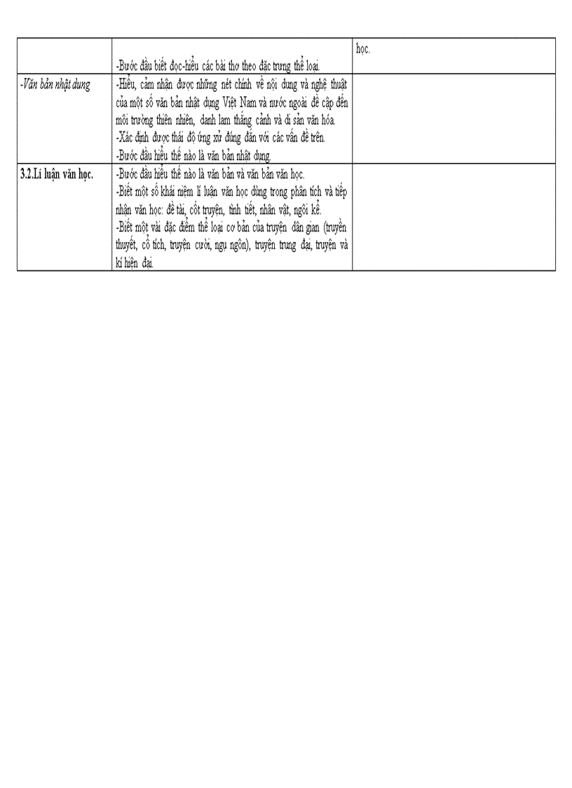 image for page Chuẩn kiến thức Kỹ năng môn Ngữ Văn 6