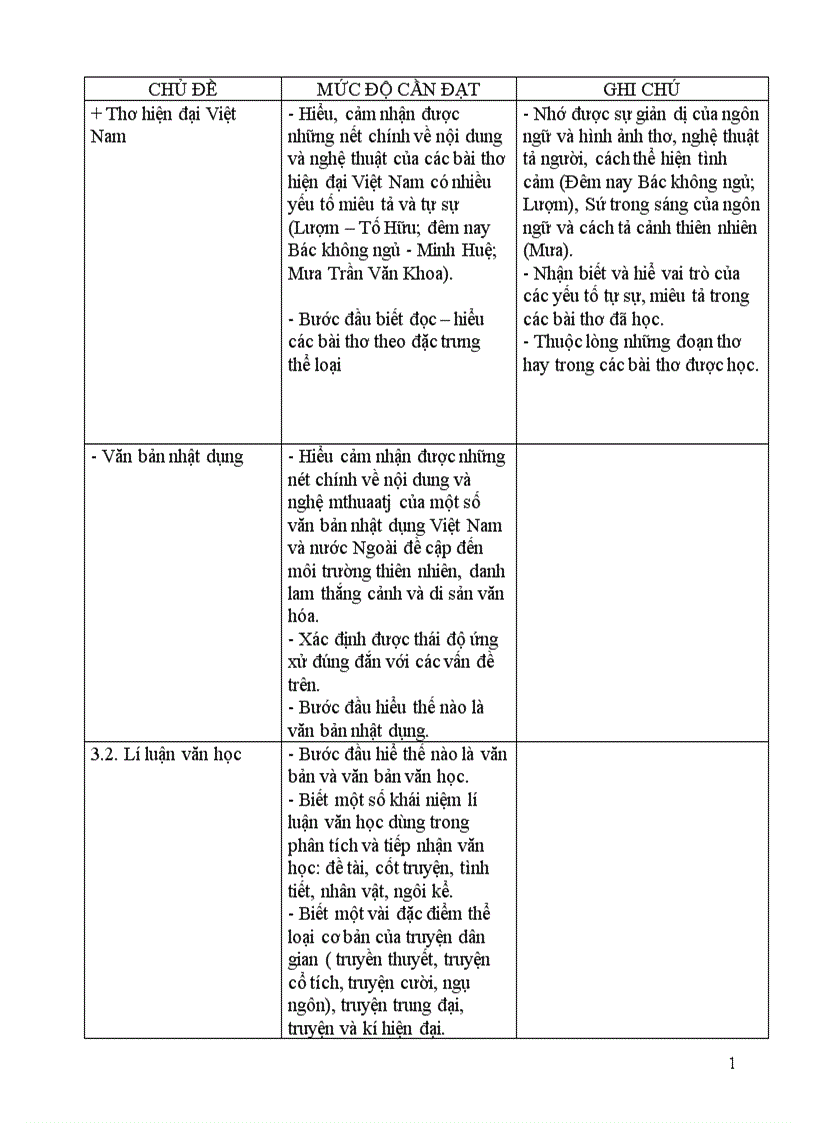 image for page Chuẩn kt kn k6