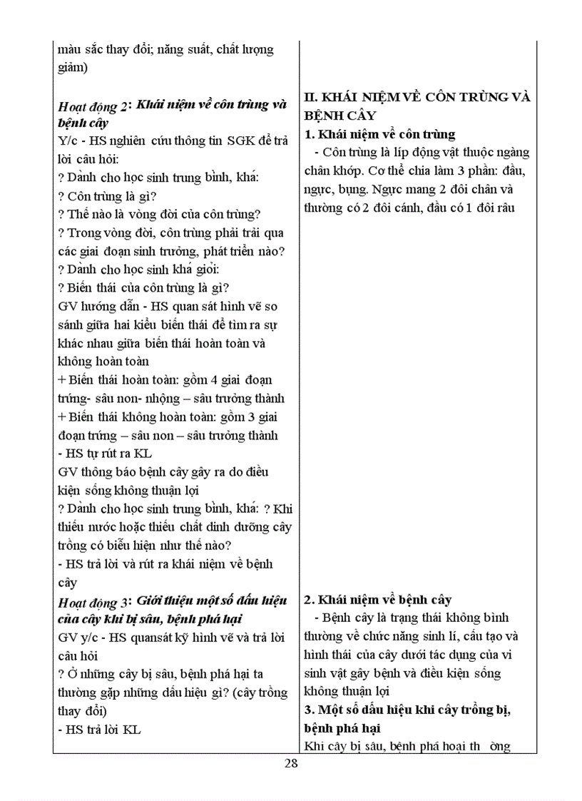 image for page Cong nghe