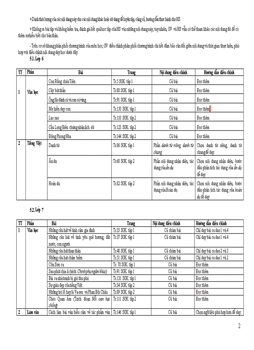 CT giảm tải môn Ngữ văn THCS