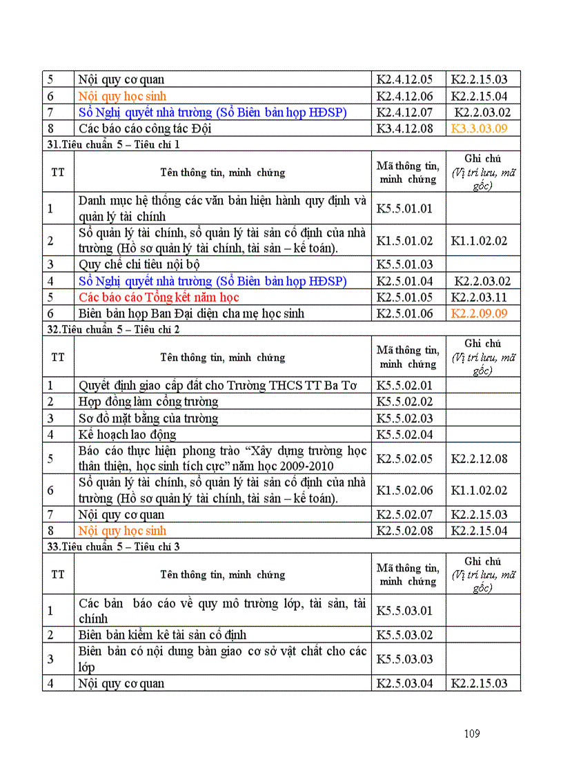 image for page Danh mục tieu chuan tieu chi tdg