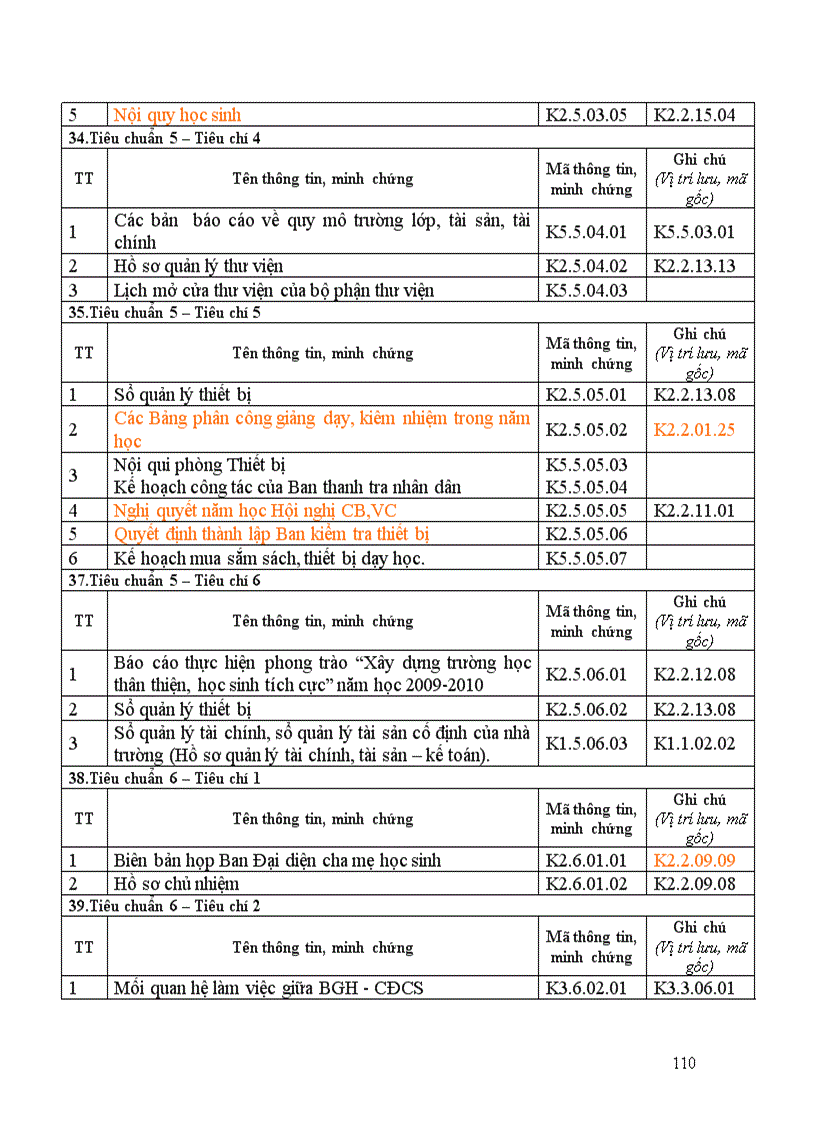 image for page Danh mục tieu chuan tieu chi tdg