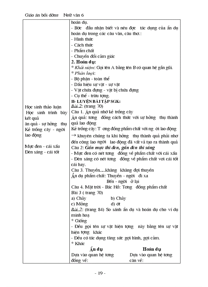 image for page Day boi dung van 6