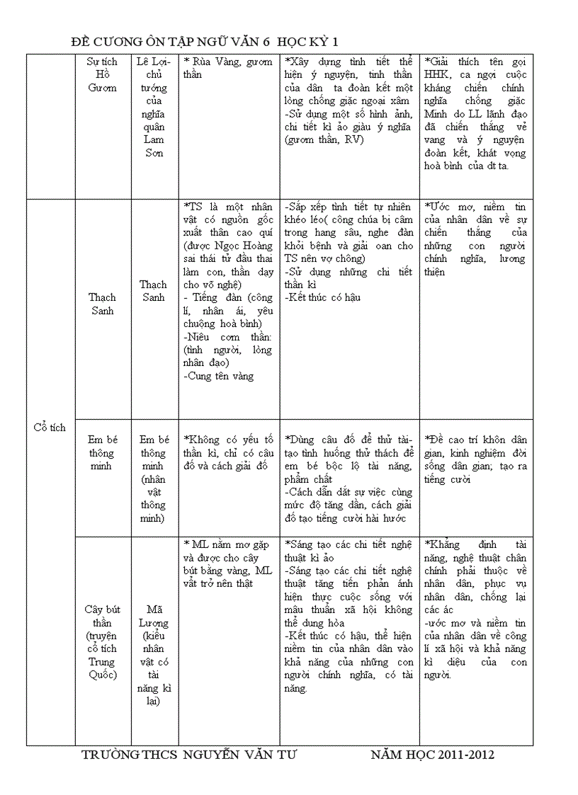 image for page Đề cương HK I văn 6