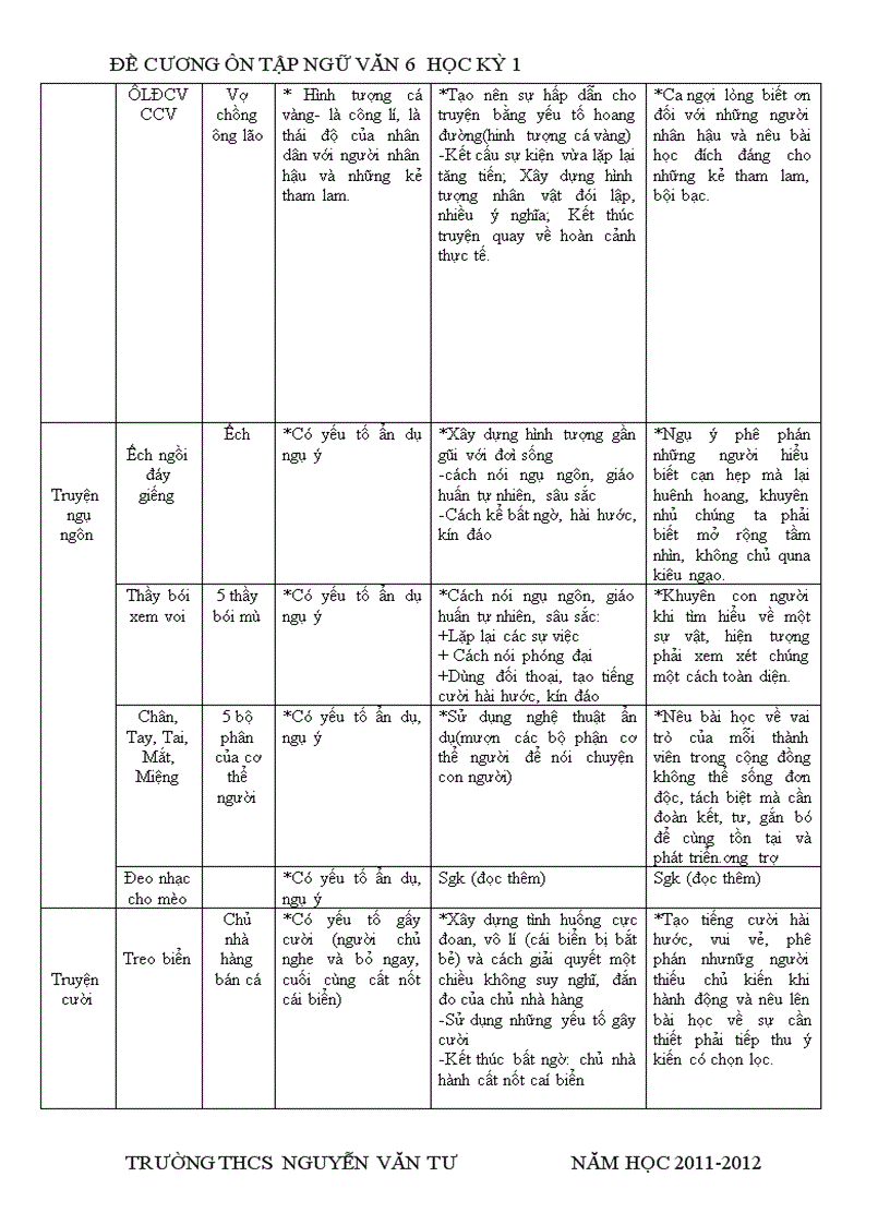 image for page Đề cương HK I văn 6