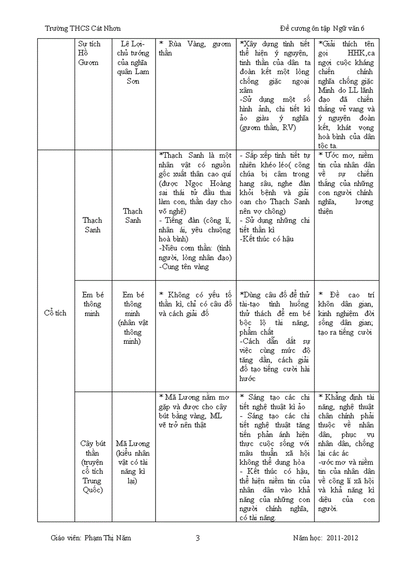 Đề cương ôn tập ngữ văn 6 mới 2011 2012