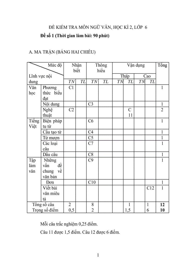 Đề HKII Ngữ văn 6 1