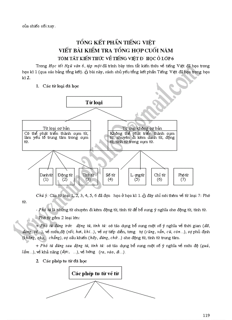 image for page Để học tốt ngữ văn 6 tập 2