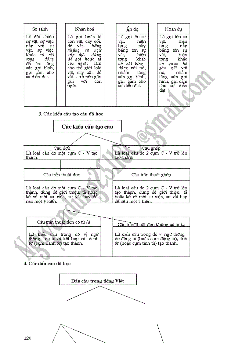 image for page Để học tốt ngữ văn 6 tập 2