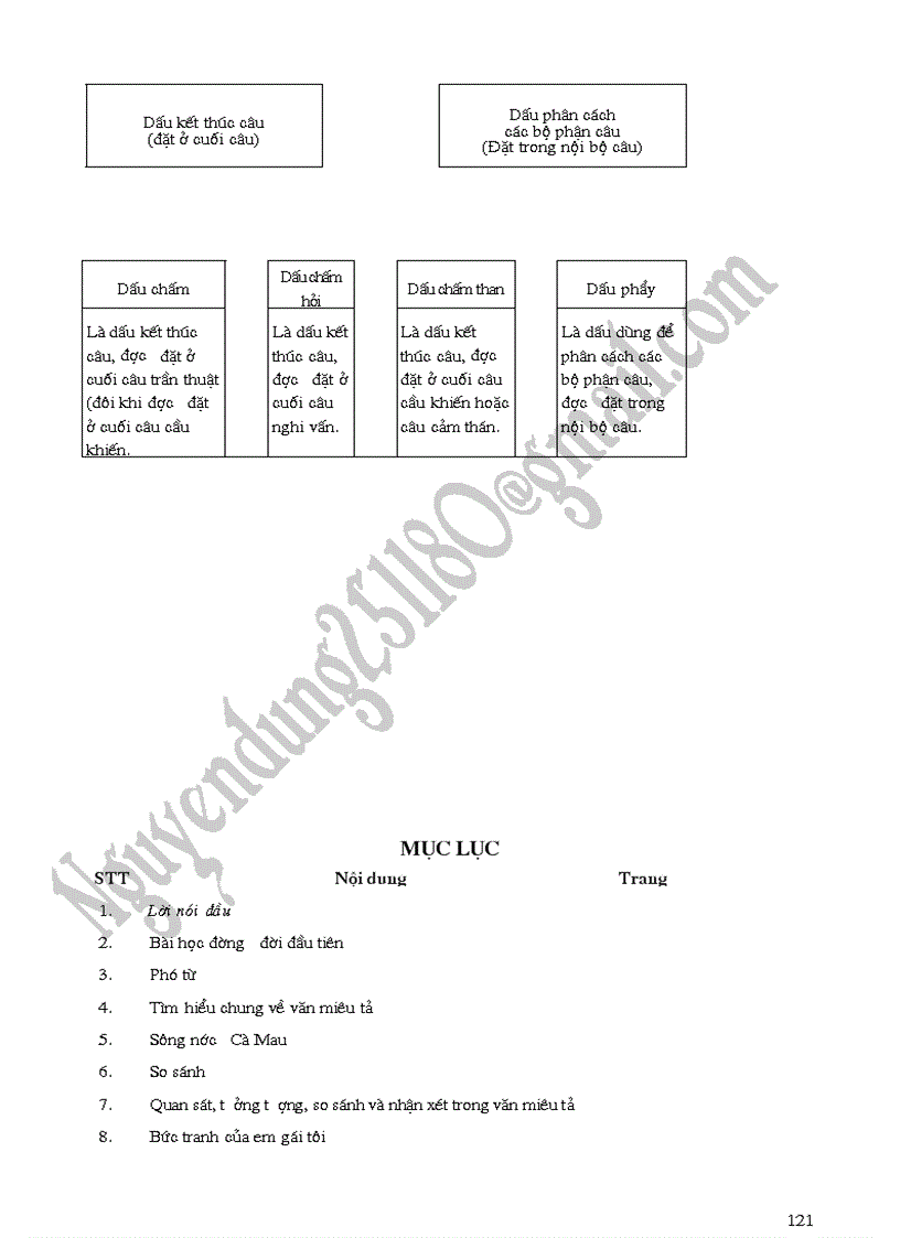 image for page Để học tốt ngữ văn 6 tập 2
