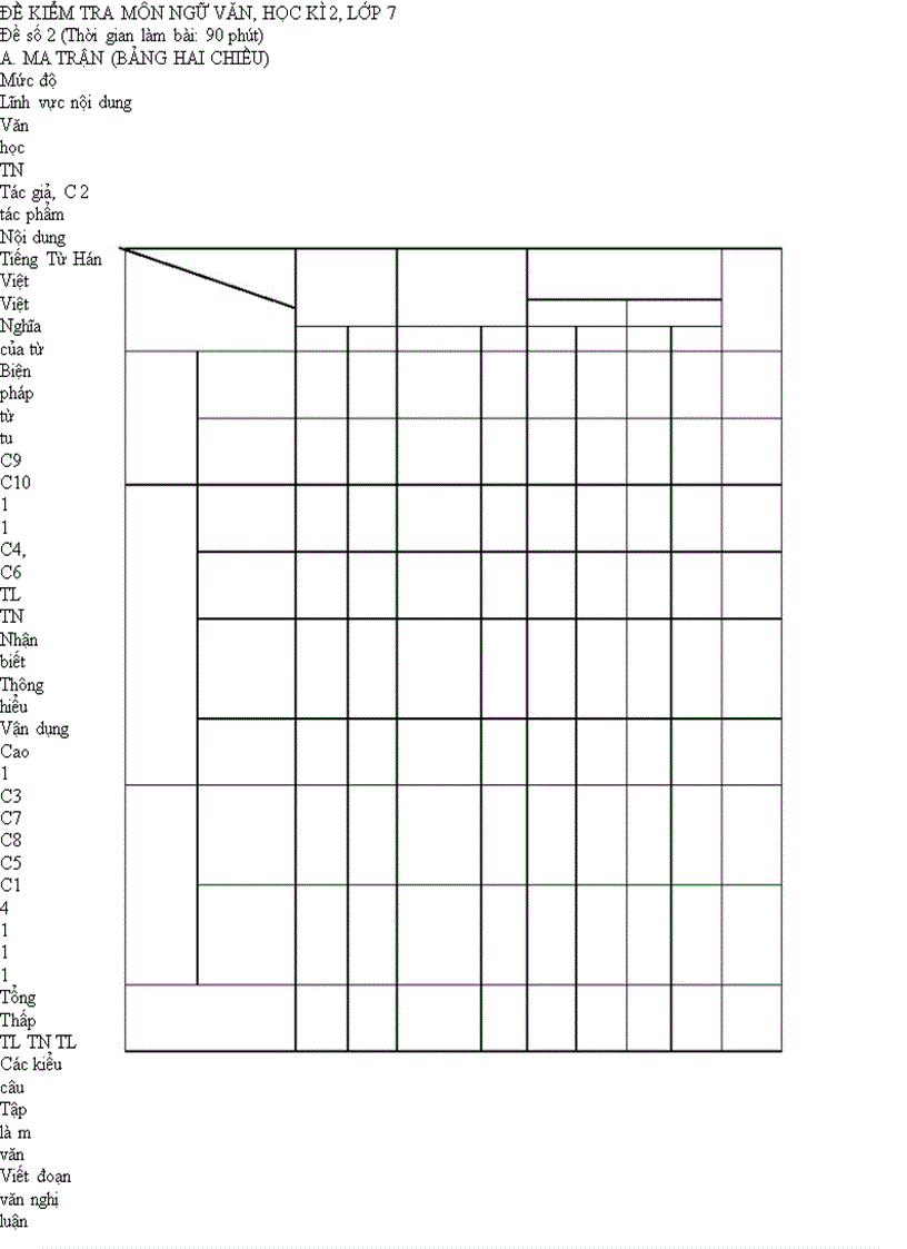 image for page Đề KT Học kì II Ngữ Văn 6 BGD 2