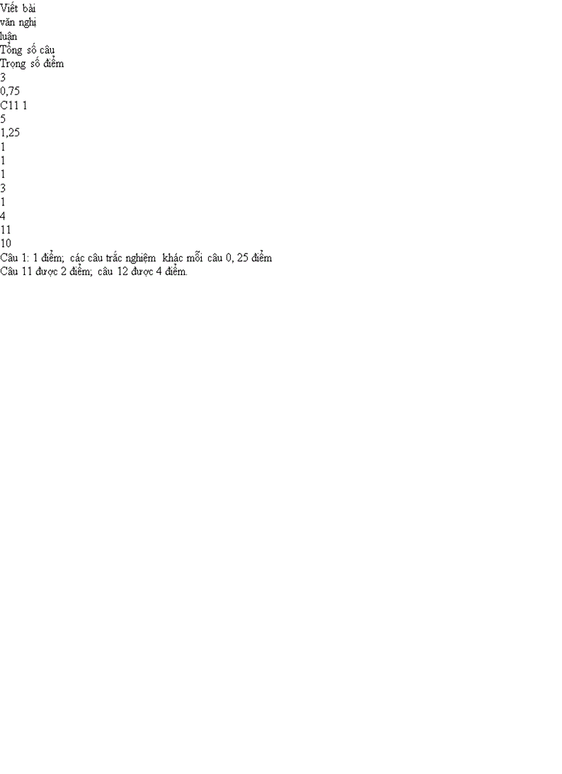 image for page Đề KT Học kì II Ngữ Văn 6 BGD 2