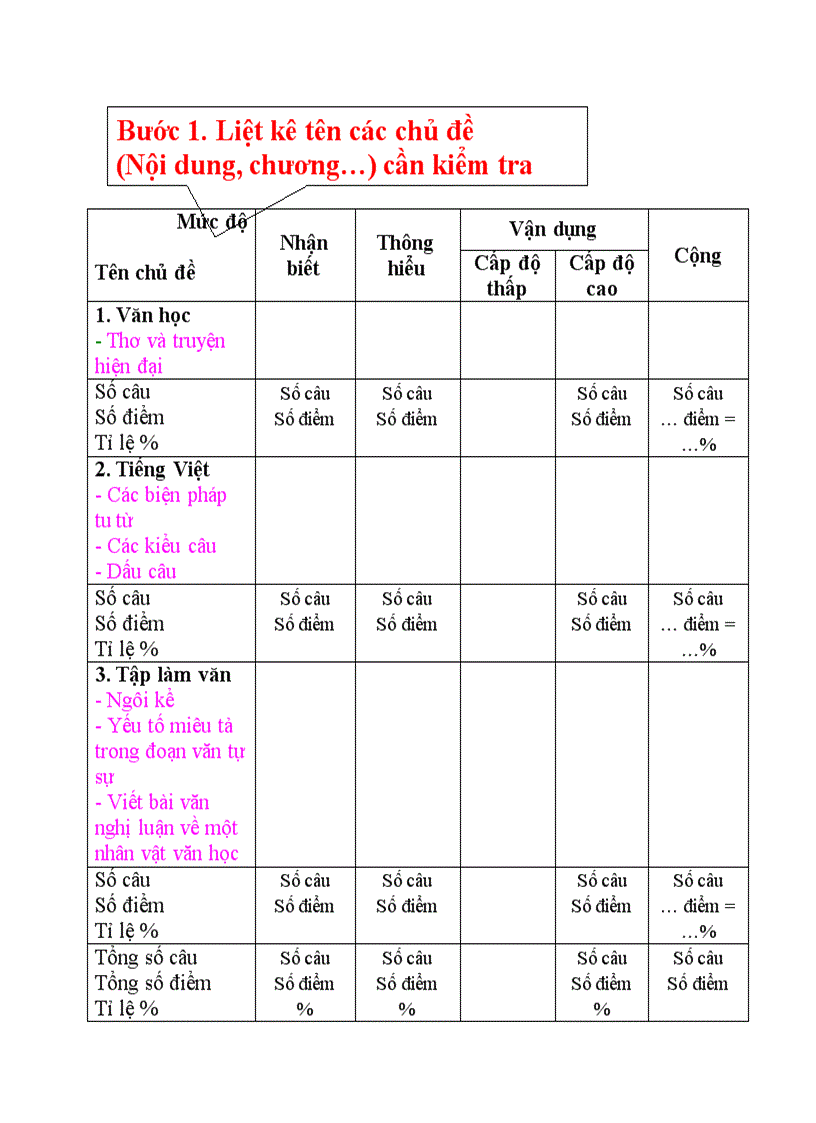 image for page Đề KT học kỳ II Ngữ văn 6 Mới