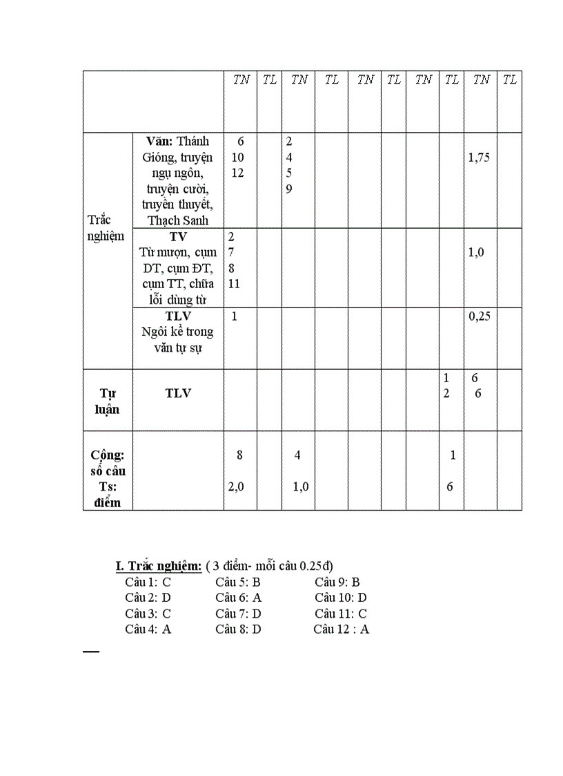 image for page Đề thi Hk I Đáp Án Khối 6