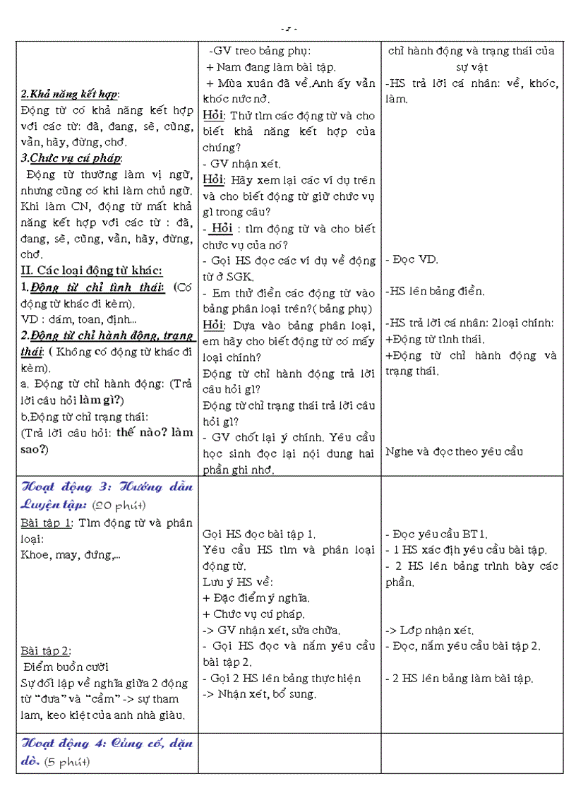 image for page Dong tu