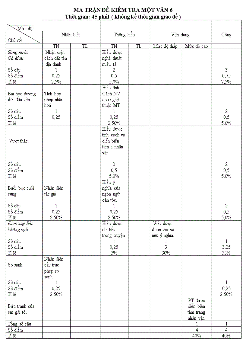 image for page GA T 26 có Ma trận đề KT 1 tiết
