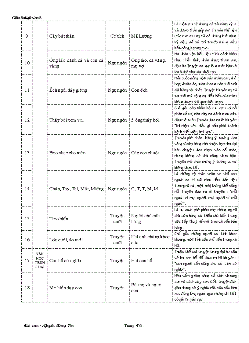 image for page Giáo án 6 tuần 21 37 chuẩn đã soạn đủ