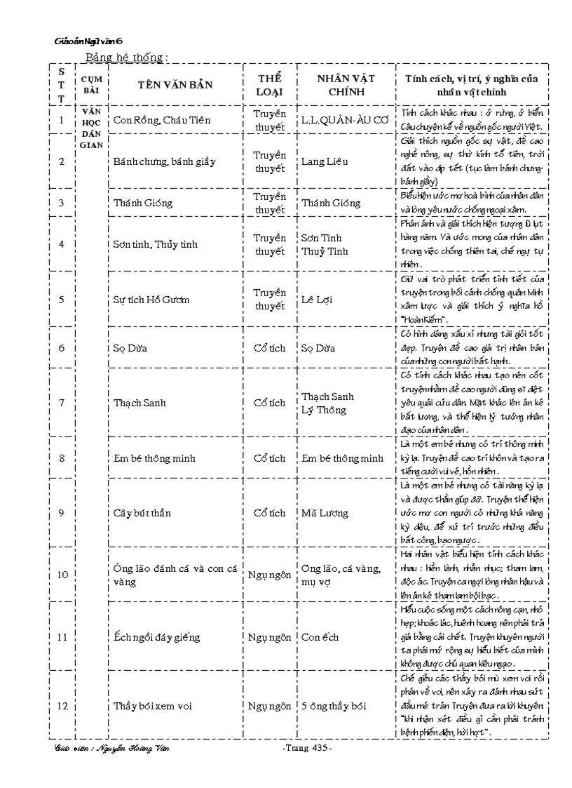 image for page Giáo án 6 tuần 22 37 theo chuẩn