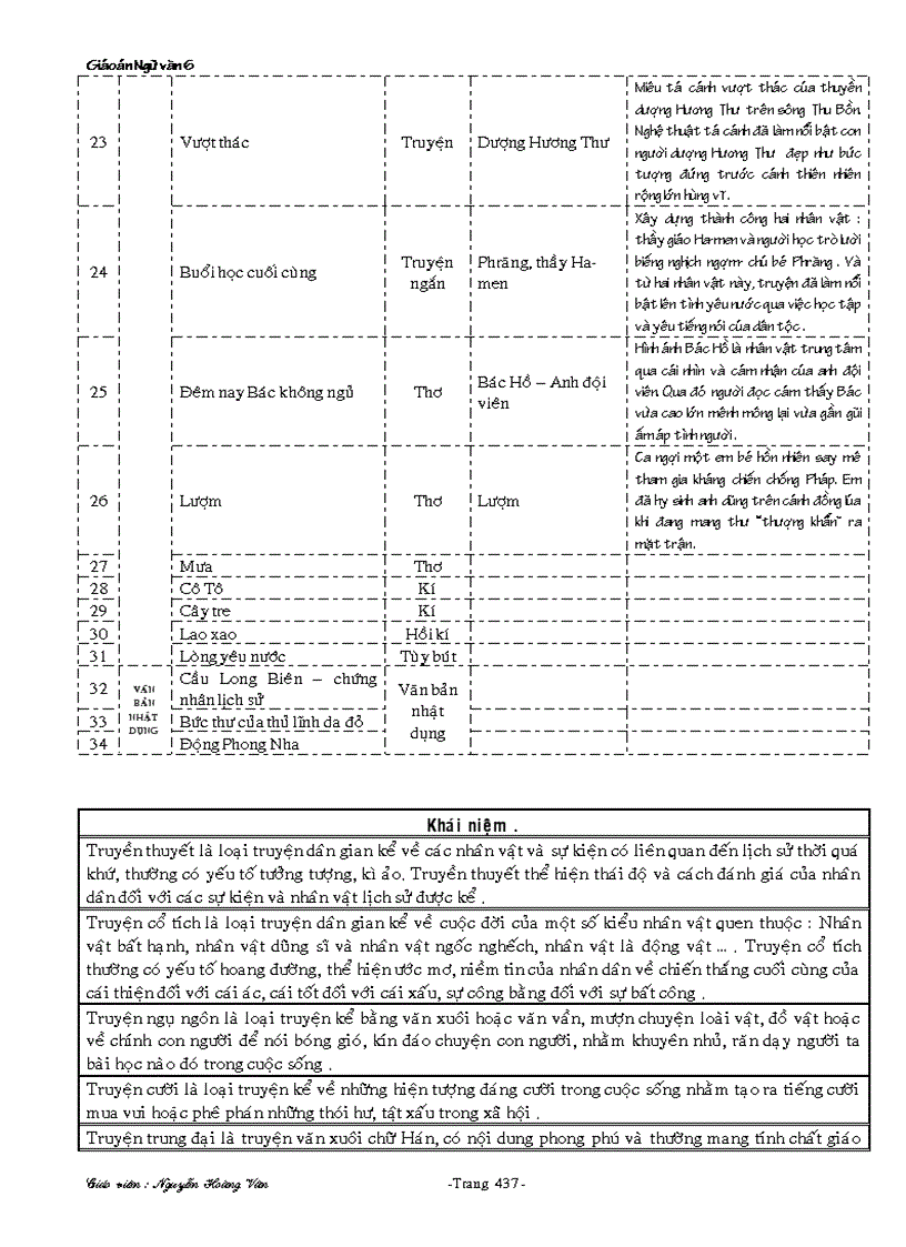 image for page Giáo án 6 tuần 22 37 theo chuẩn