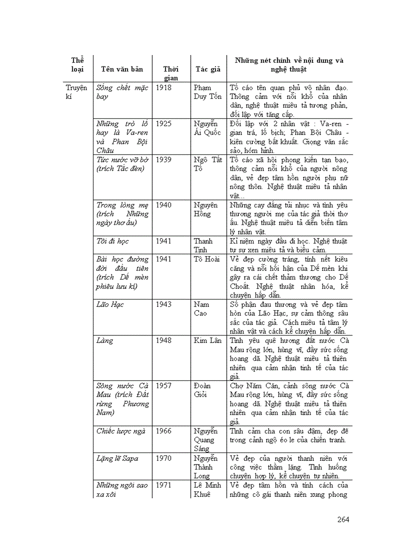 image for page Giáo án 9