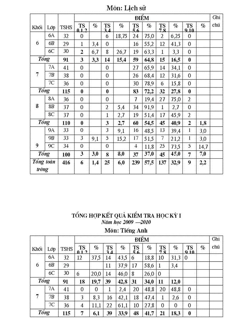 image for page Giao an gdcd