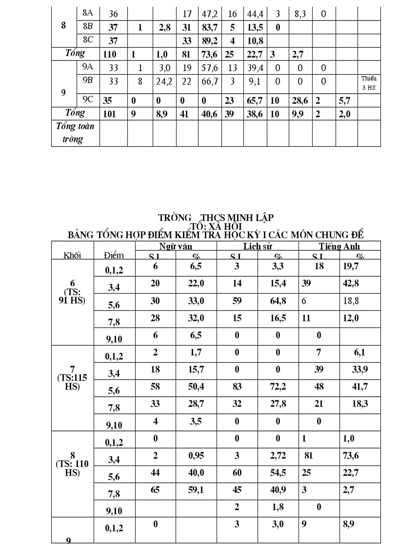 image for page Giao an gdcd