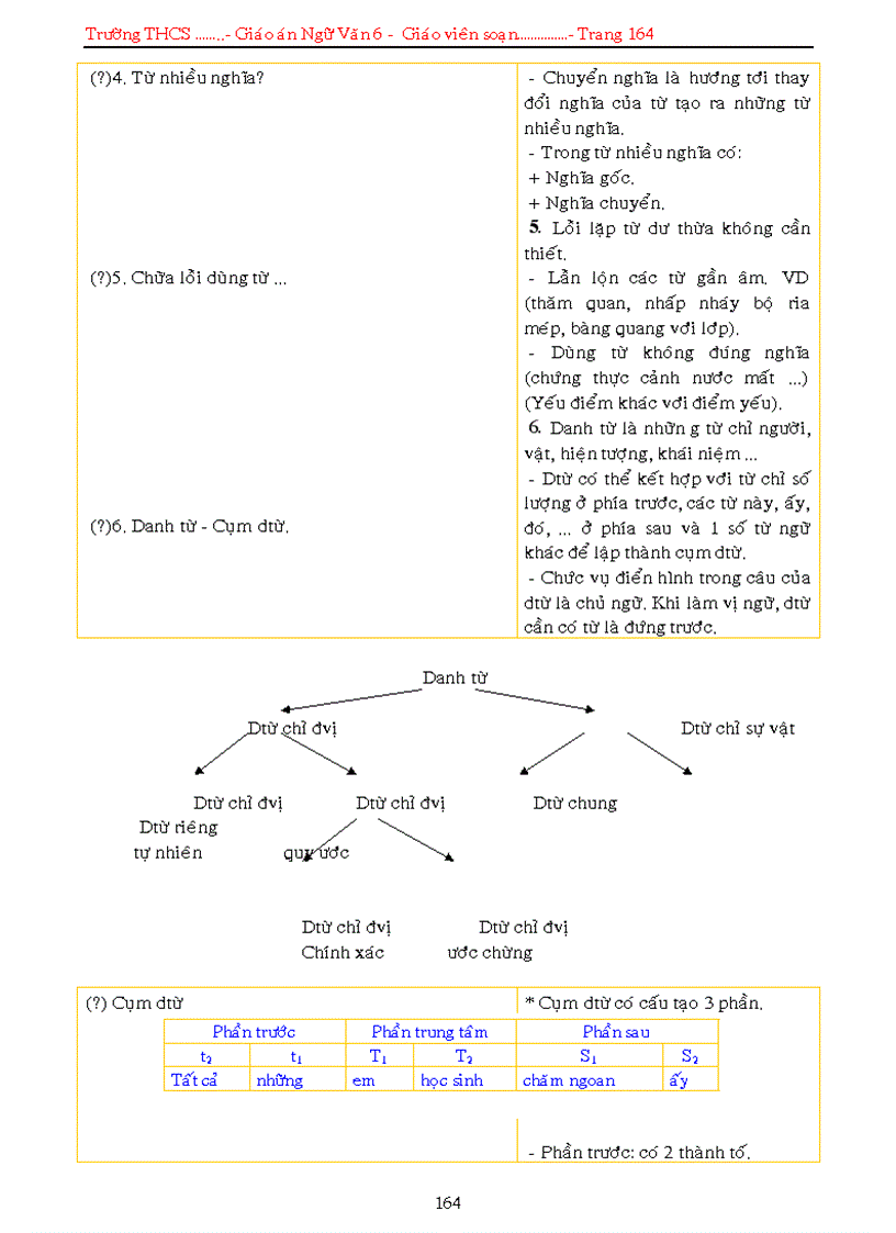image for page Giao an ngu van 6 ca nam 2008