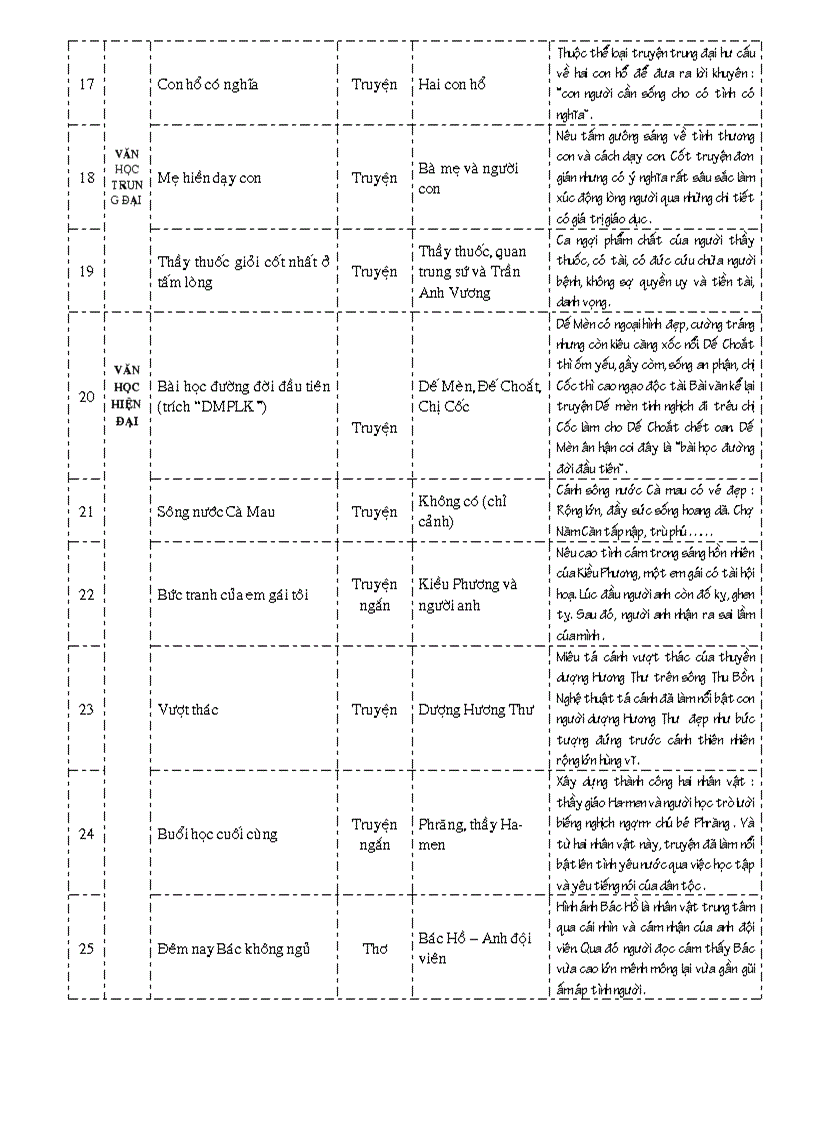 Giáo án ngữ văn 6 chuẩn tuần 36