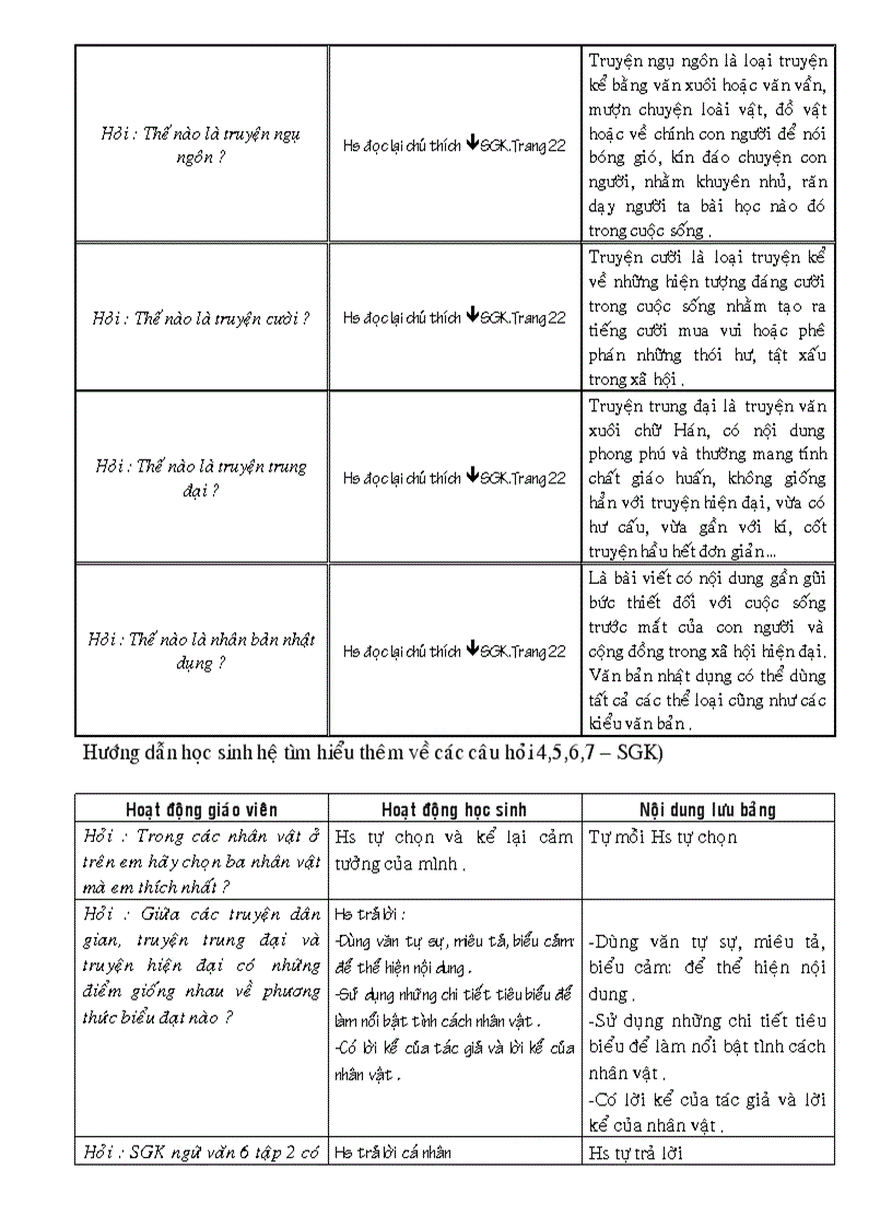 Giáo án ngữ văn 6 chuẩn tuần 36