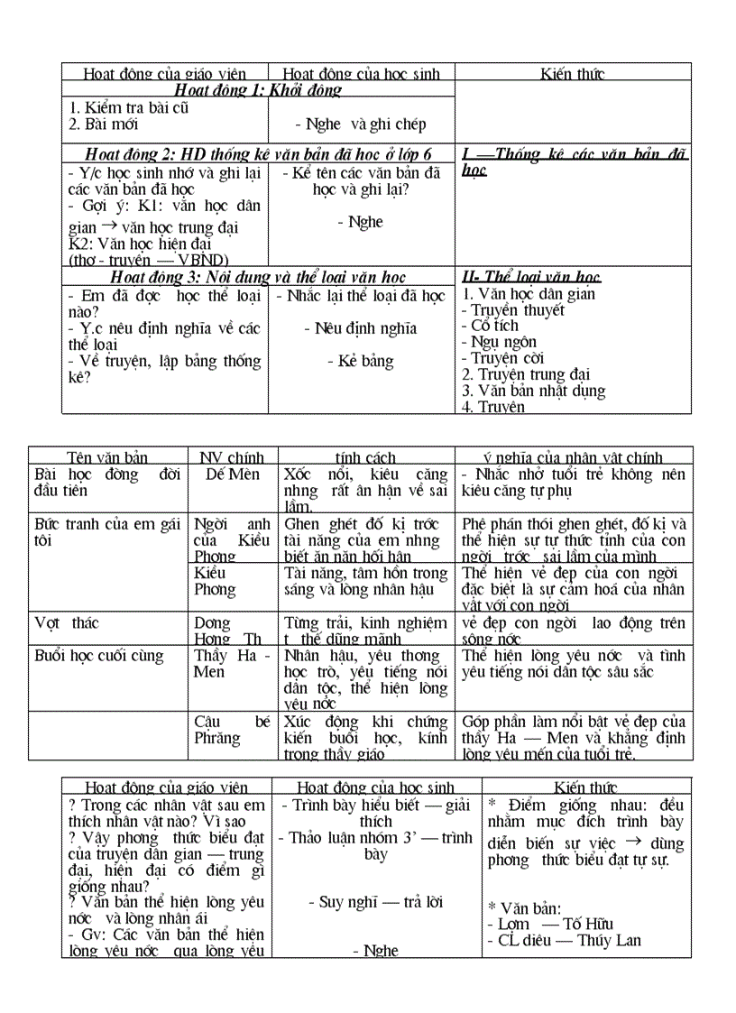 image for page Giáo án Ngữ Văn 6 Hà Giang 3 cột