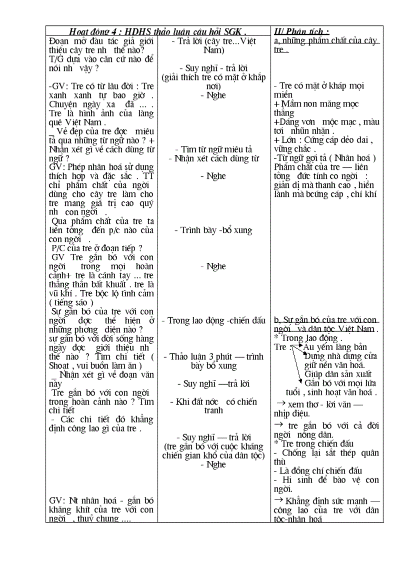 image for page Giáo án ngữ văn 6 tự chọn