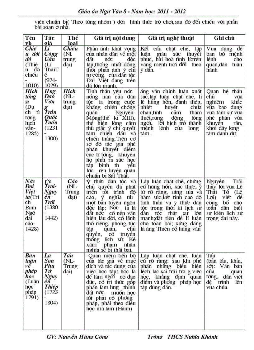image for page Giao an ngu van 8 2011 2012