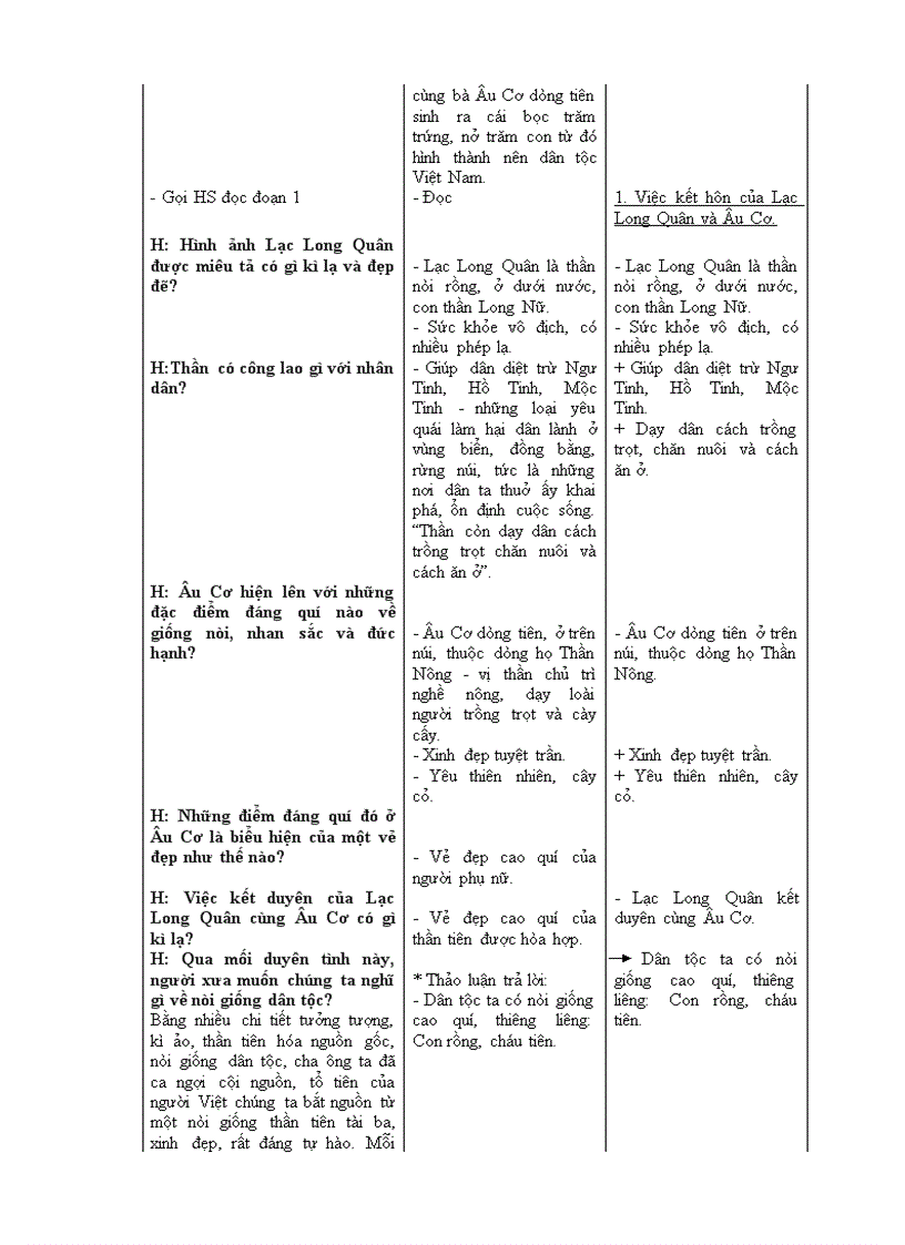 Giáo án Văn 6 chuẩn mới hay 2010 2011