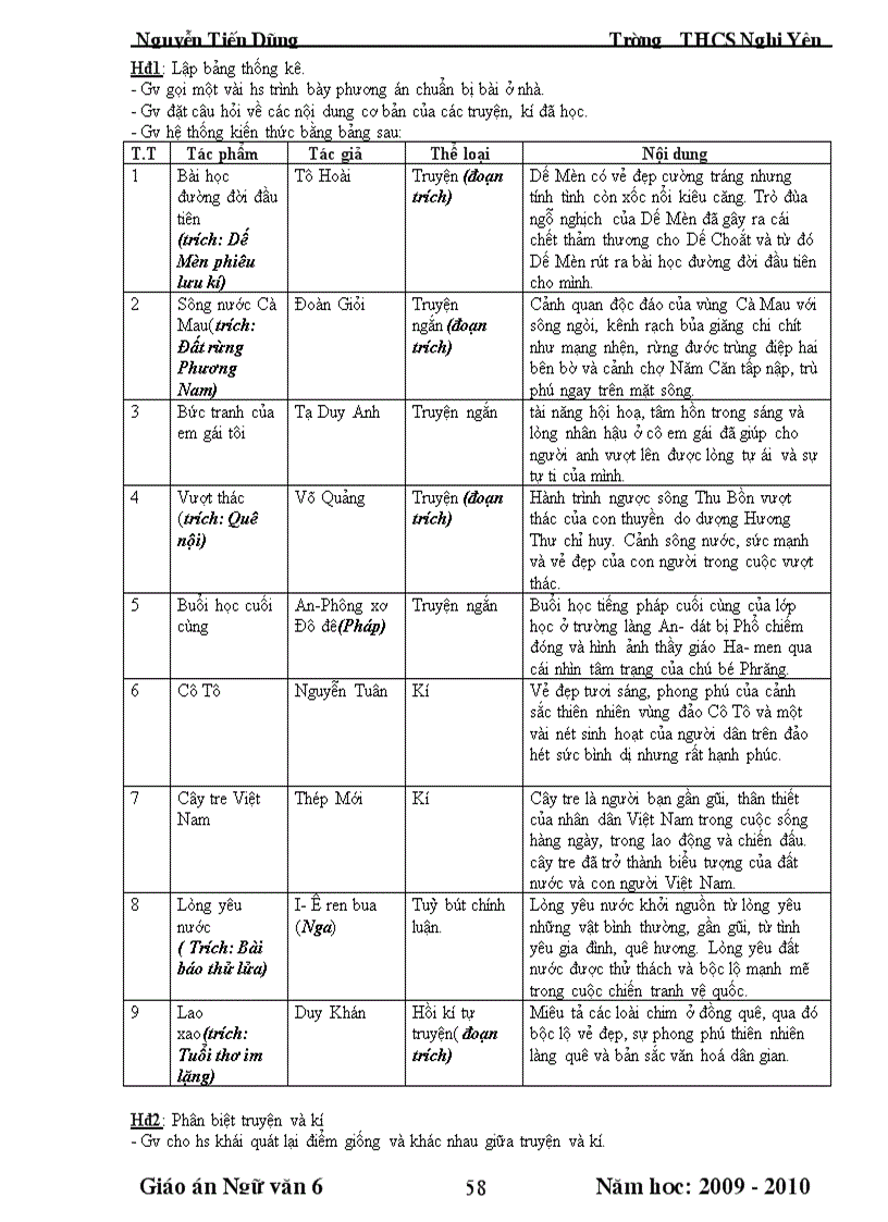 image for page Giáo án Văn 6 HK II NH 2009 2010