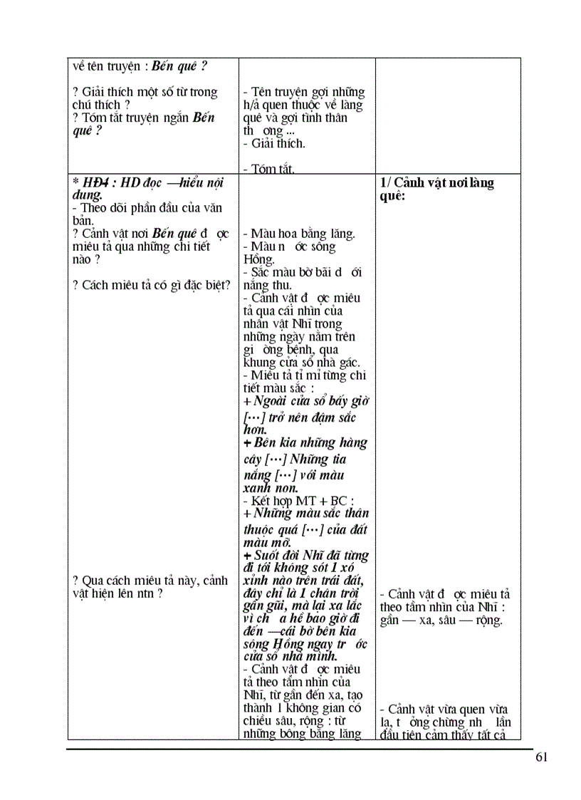 image for page Giáo án văn 9 HkII