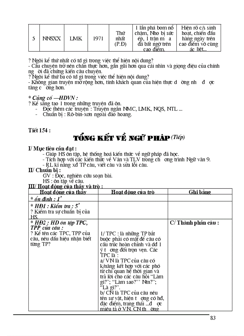 image for page Giáo án văn 9 HkII