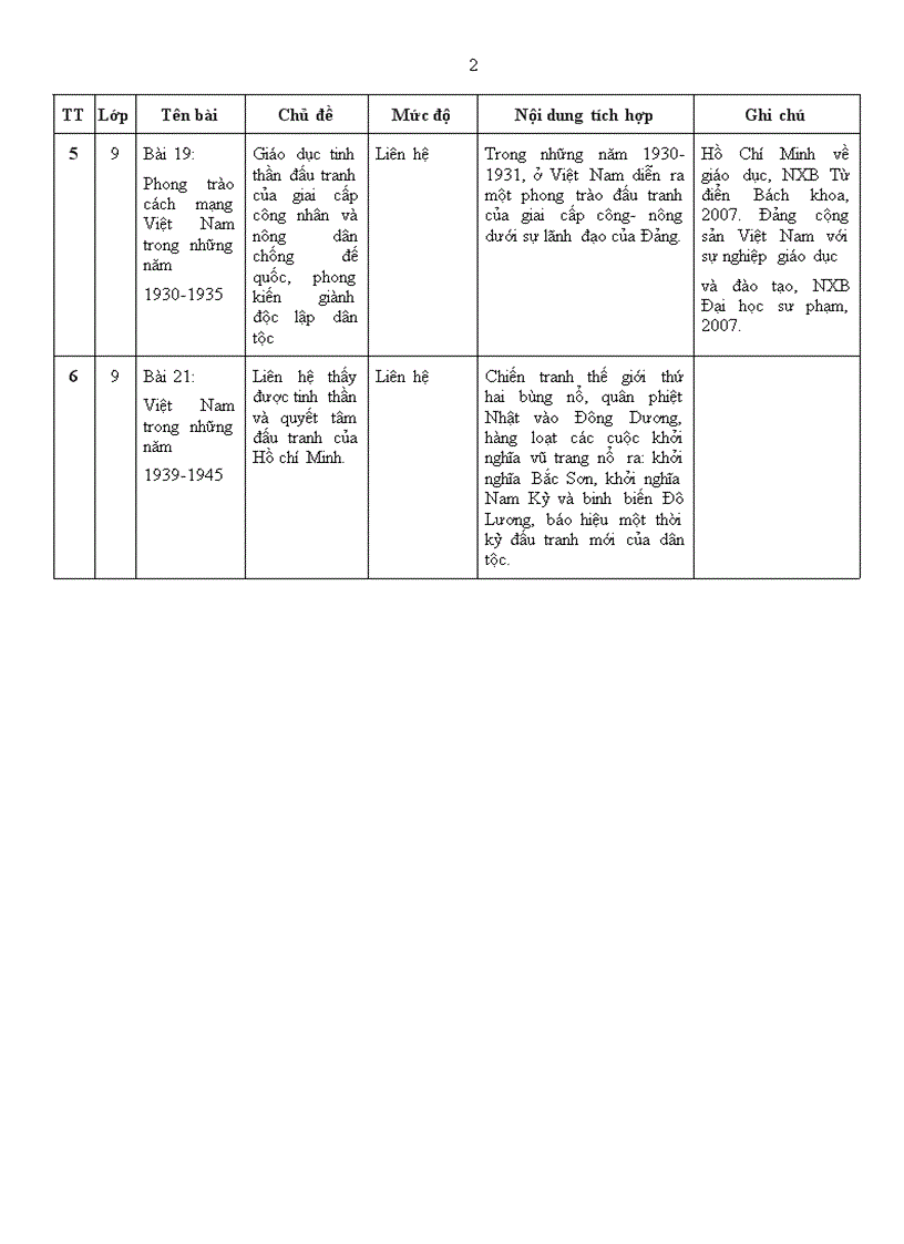 image for page Giáo dục TTHCM trong các môn học