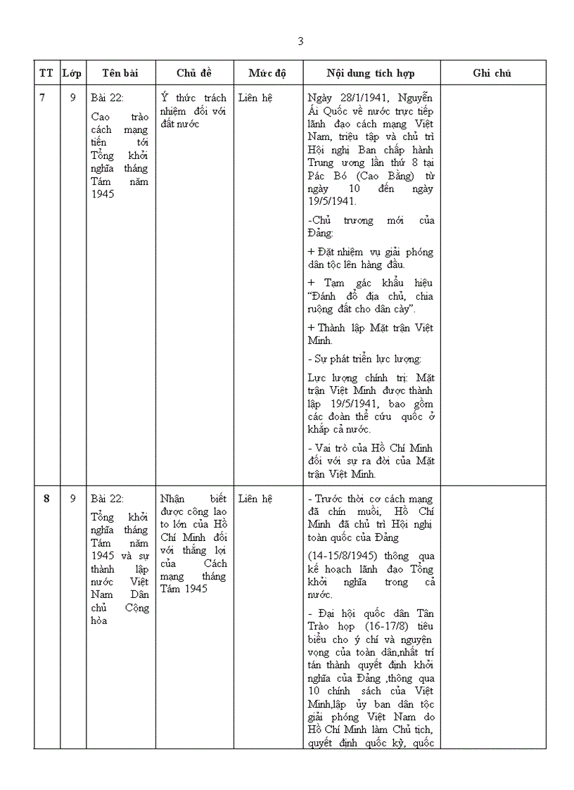 image for page Giáo dục TTHCM trong các môn học
