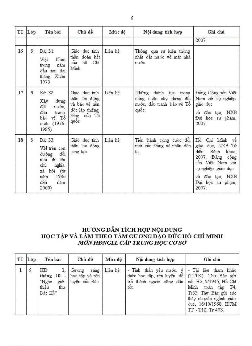 image for page Giáo dục TTHCM trong các môn học