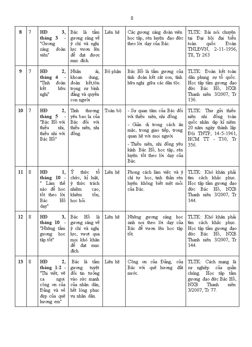 image for page Giáo dục TTHCM trong các môn học